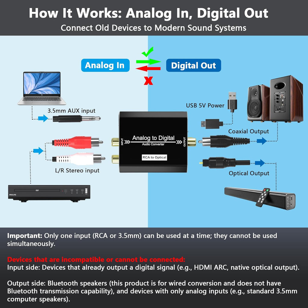 Analog to Digital Audio Converter, RCA to Optical Converter, RCA/3.5MM to Toslink and Coaxial Adapter, 48kHz/24bit