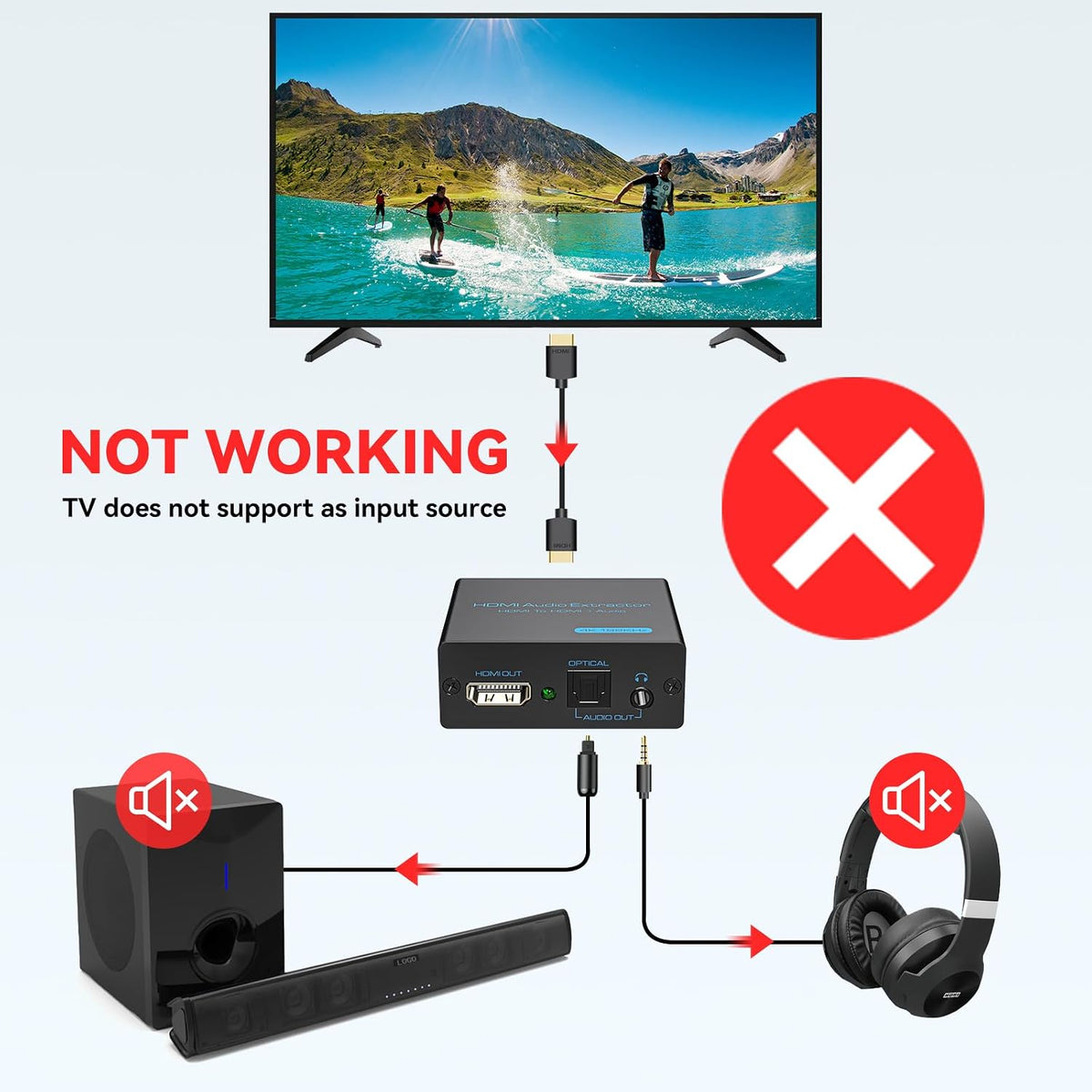 HDMI Audio Extractor 4K HDMI to Optical 3.5mm AUX Audio Adapter Splitter Converter Support HDCP Digital DTS 5.1 PCM