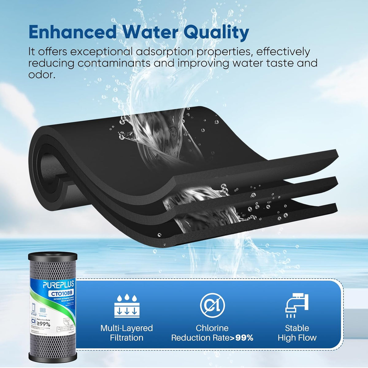 Coconut Shell Water Filter Cartridge | Activated Carbon Block CTO | Universal Whole House 5 Micron 10 inch Cartridge