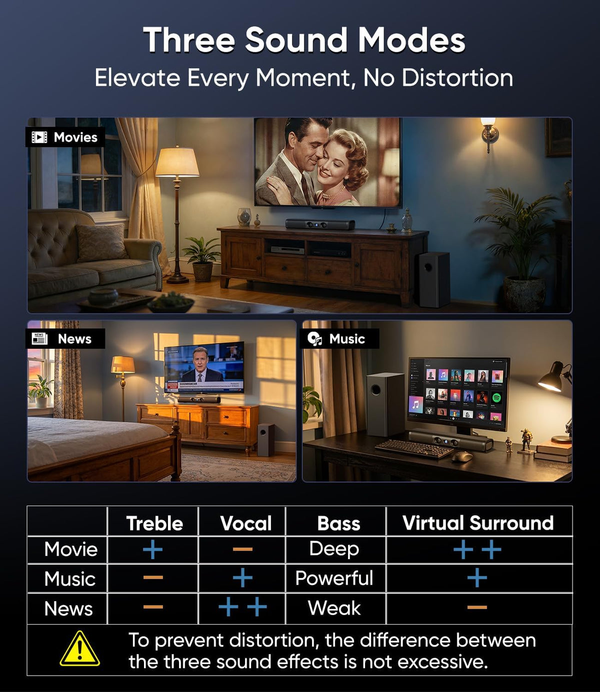 100W Sound Bar with Wired Subwoofer, Deep Bass & Crystal Dialogue | Surround Sound Home Theater System, 3.1 Channel