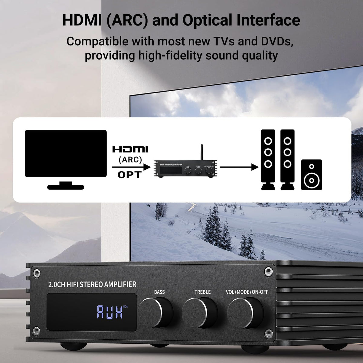 Bluetooth Audio Stereo Amplifier, 200W Dual Channel Mini Hi-Fi Stereo Receiver, 2.0CH Power Amp w/HDMI(ARC), Opt