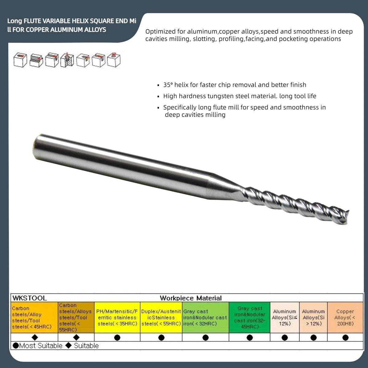 WKSTOOL 1.3mm Mill Dia 3 Flute Solid Carbide Square Nose End Mill Cutter for Milling Hardened Steels Aluminum Alloys Brass Bronze