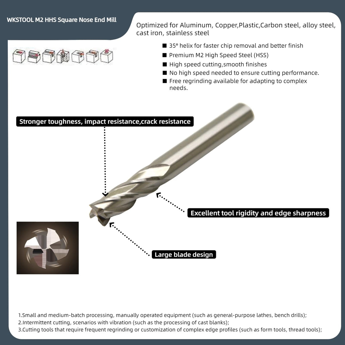 WKSTOOL 19mm M2 High Speed Steel HSS 4-Flute Square Endmill Cutter, CNC Grinded Router Bits Precision Milling Slotting Tool for Aluminum, Copper, Carbon Steel, Cast Iron, Steel