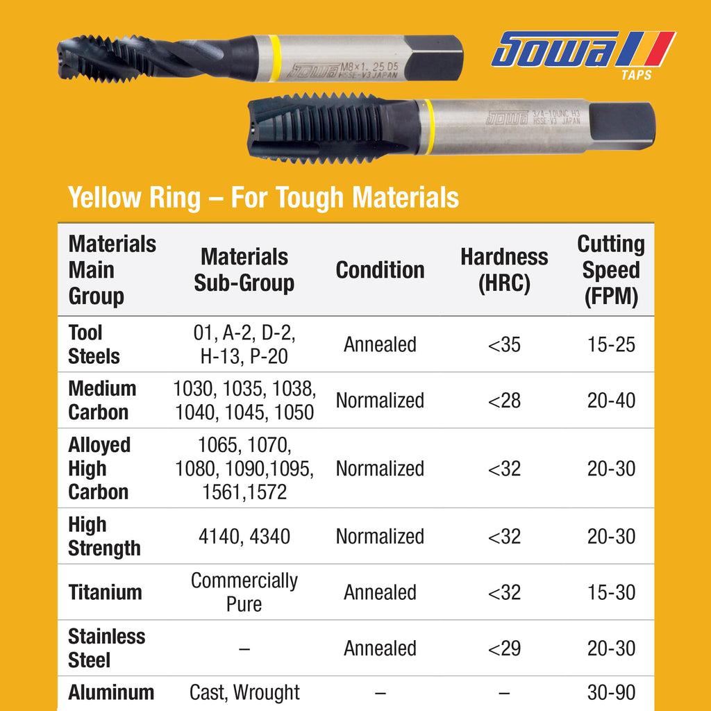 Sowa Tool M12 x 1.25mm Spiral Flute Tap – HSSE-V3, Yellow Ring, Metric Thread, High Performance for Alloy & Stainless Steel, Machine Tap for Blind Holes