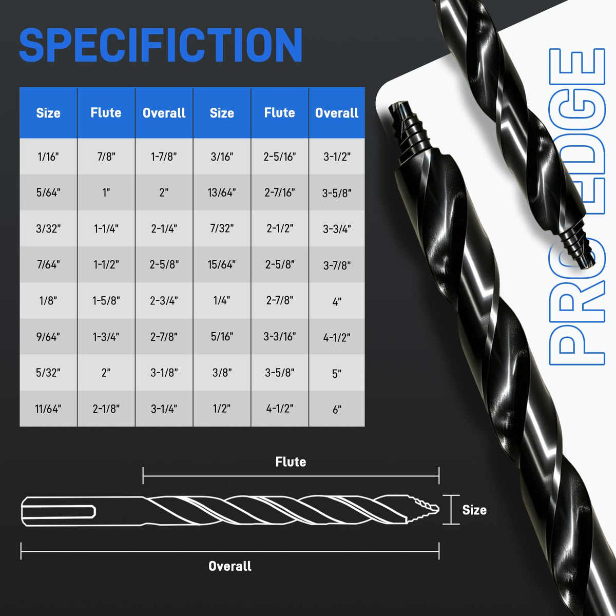 21pcs Stepped Point Drill Bit Set, 3-Flat Shank Titanium Coating 1/16"-1/2"