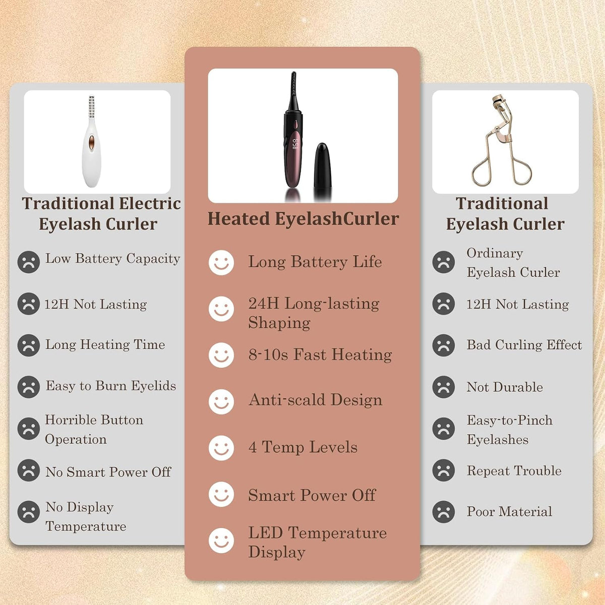 Electric Heated Eyelash Curler - USB Rechargeable with Fast 10s Heat-Up, 24-Hour Long-Lasting Hold, 4 Adjustable