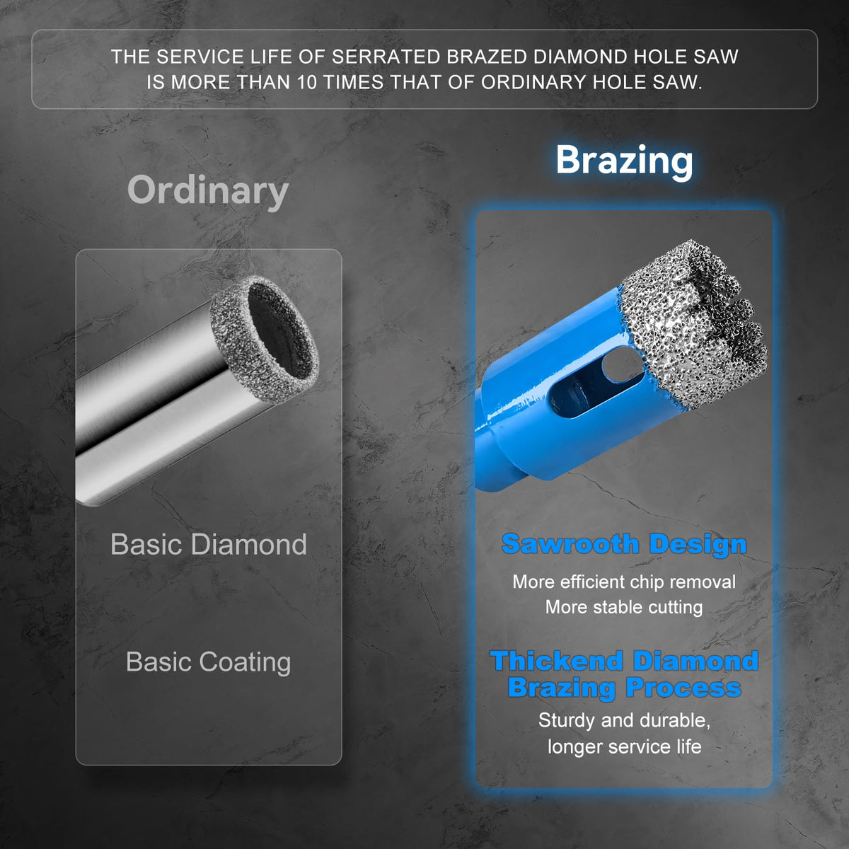 Diamond Hole Saw Tile Drill Bits Kit, 11 PCS Serrated Brazing Tile Core Drill Bits Sets with EVA Hole Saws Guide Jig Hollow Drill Hole Saw for Ceramic, Glass,Tile, Marble,Granite, Gypsum,Wood