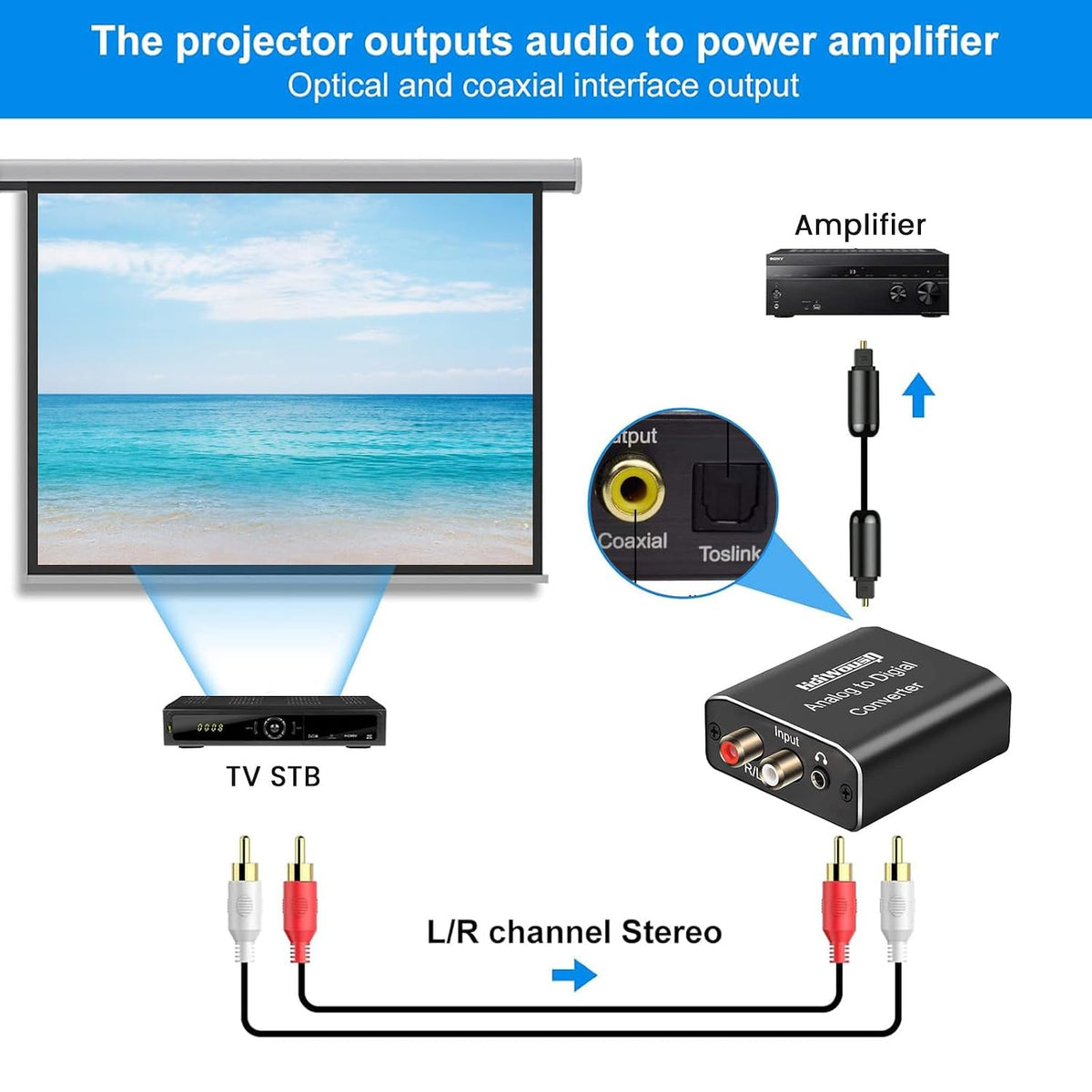Analog to Digital Audio Converter, Hdiwousp RCA R/L or 3.5mm Jack AUX to Digital Coaxial Toslink Optical SPDIF Audio