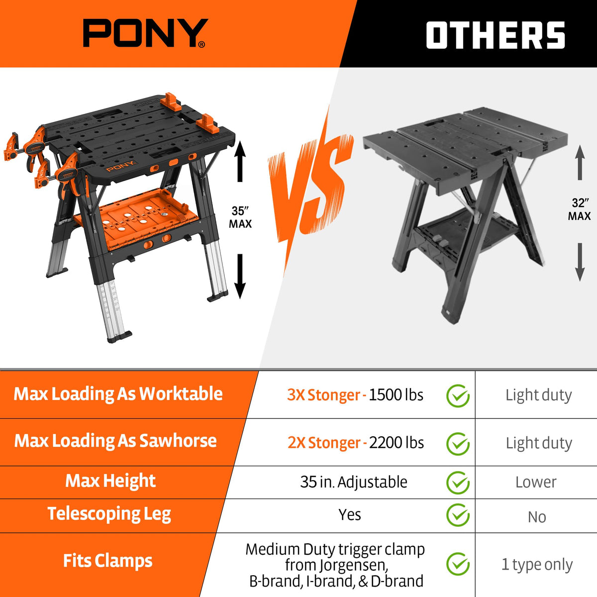 Portable Folding Work Table, Workbench & Sawhorse