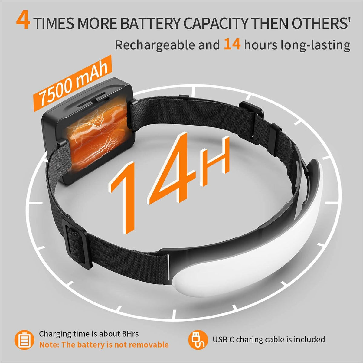 Headlamp Rechargeable PRO+,7500mAh 1500 Lumen Super Bright 230°Beam LED Head Lamp,Head Lights for Forehead,3