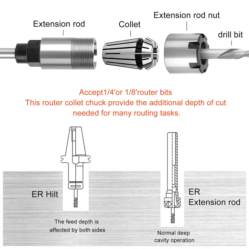 MEIGGTOOL 1/4 Inch Shank Router Bit Extension Collets ER16M Extender Chuck Converter Adapter, Convert 1/8-Inch & 1/4-Inch Shank Bits for Milling Lathe Tool Workholding and CNC Engraving Machine