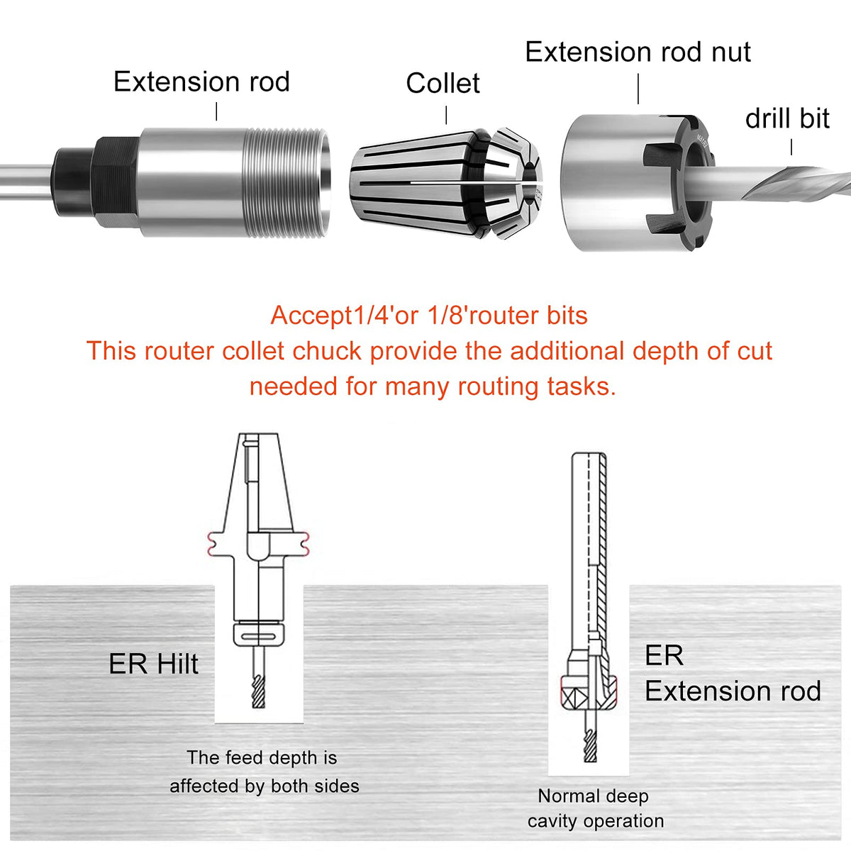 MEIGGTOOL 1/4 Inch Shank Router Bit Extension Collets ER16M Extender Chuck Converter Adapter, Convert 1/8-Inch & 1/4-Inch Shank Bits for Milling Lathe Tool Workholding and CNC Engraving Machine