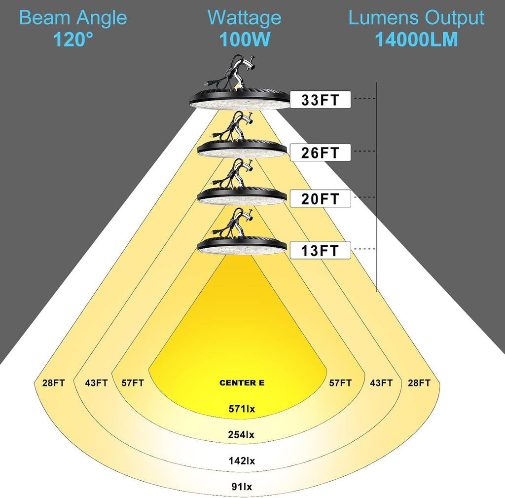 Lightdot UFO LED High Bay Lights, Plug & Play, 100W, 15000LM, 5000K