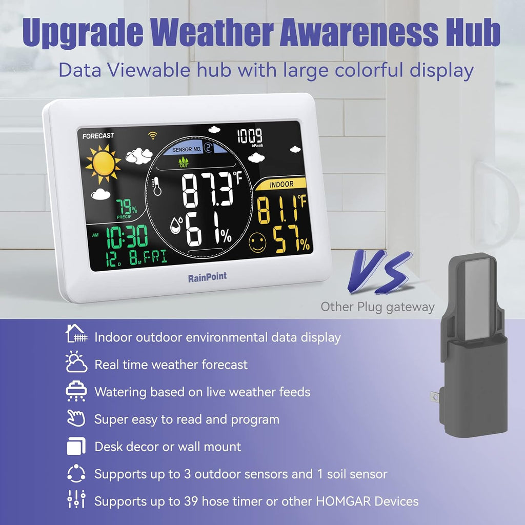WiFi Water Timer, Smart Hose Timer with Water Usage-Based and Soil Moisture-Based Watering System, Sprinkler
