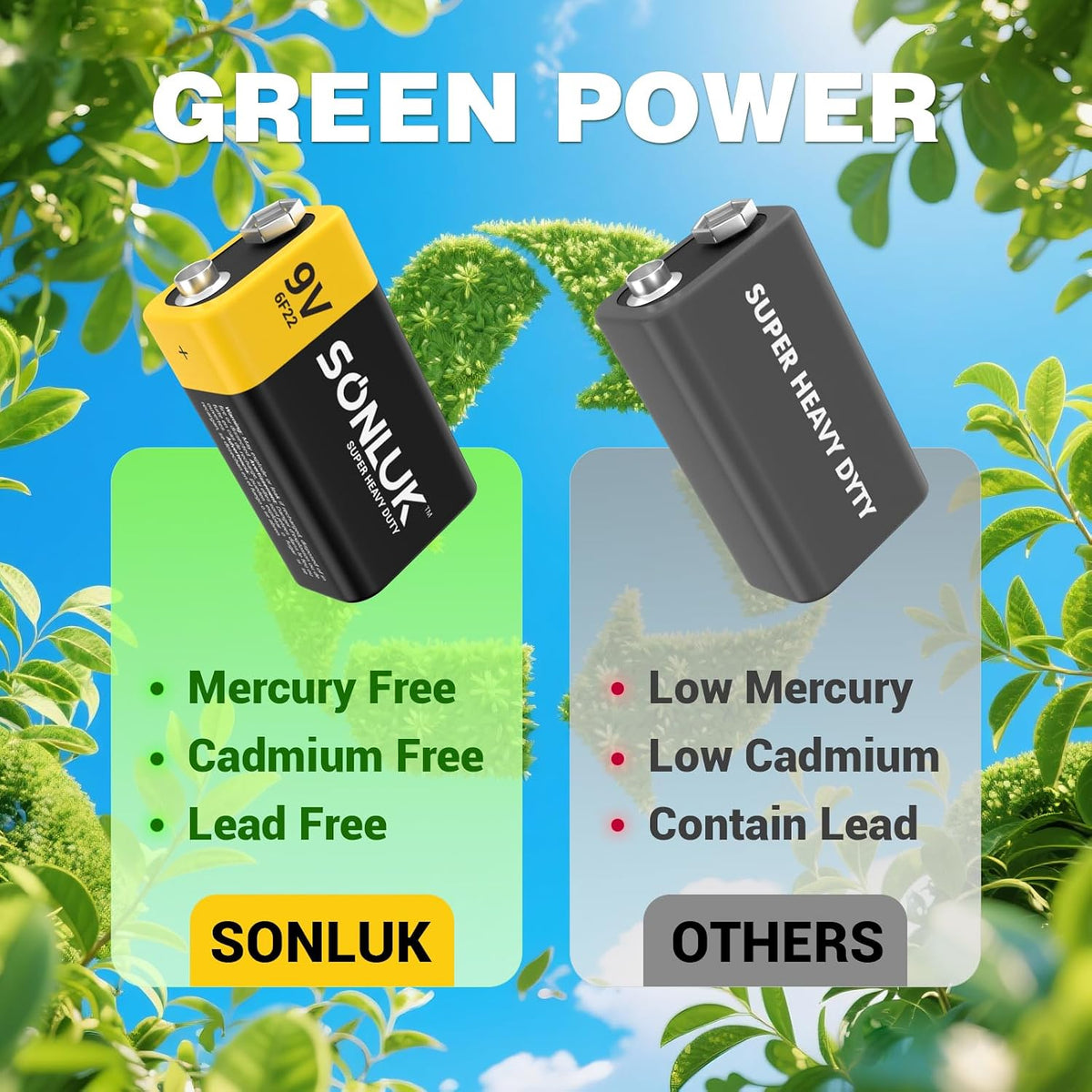 9V Batteries 10 Pack Carbon Zinc 6F22 Square 9 Volt Battery for Smoke/CO Detector, Ultra Long Lasting
