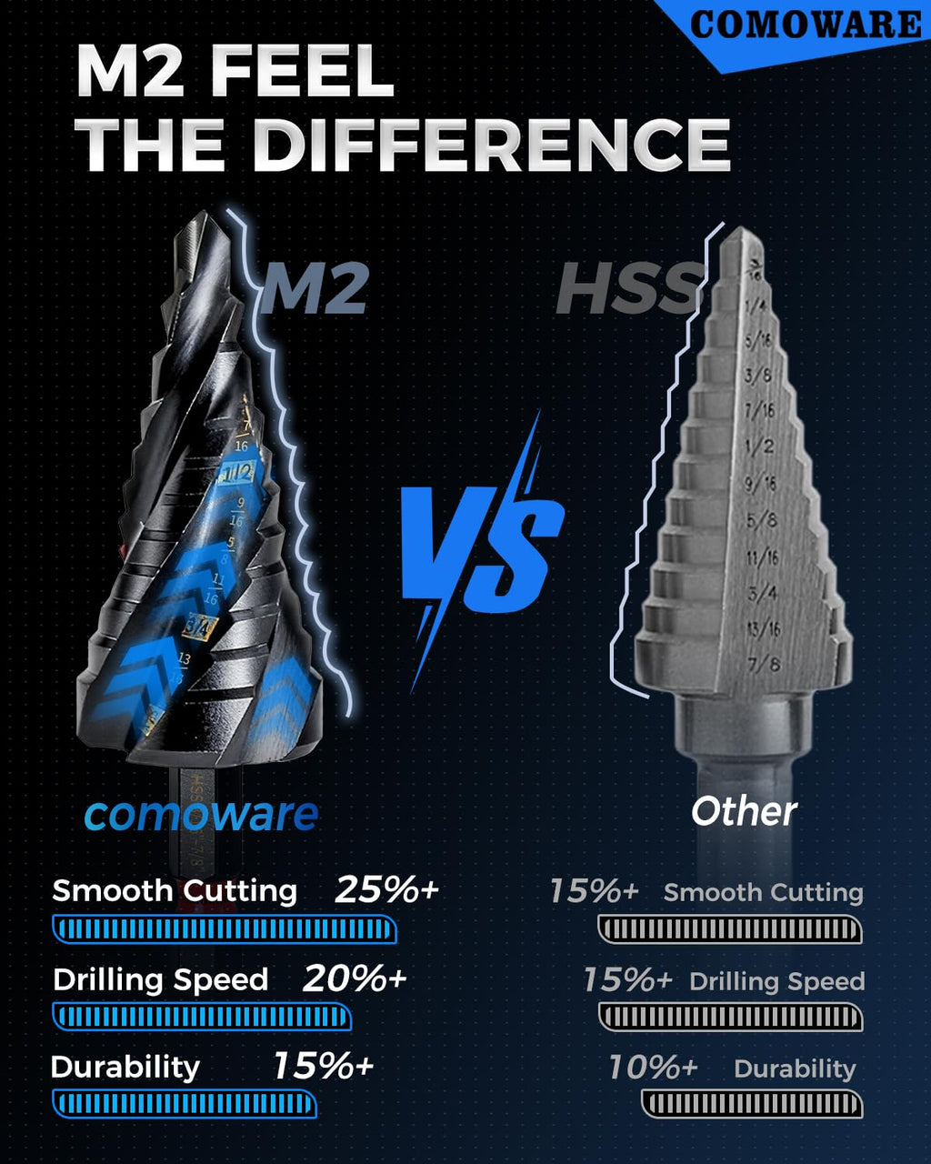M2 Step Drill Bit Set, 1/8~1-3/8" 5Pcs 4 Spiral Flute AlTiN Coated Step Bit