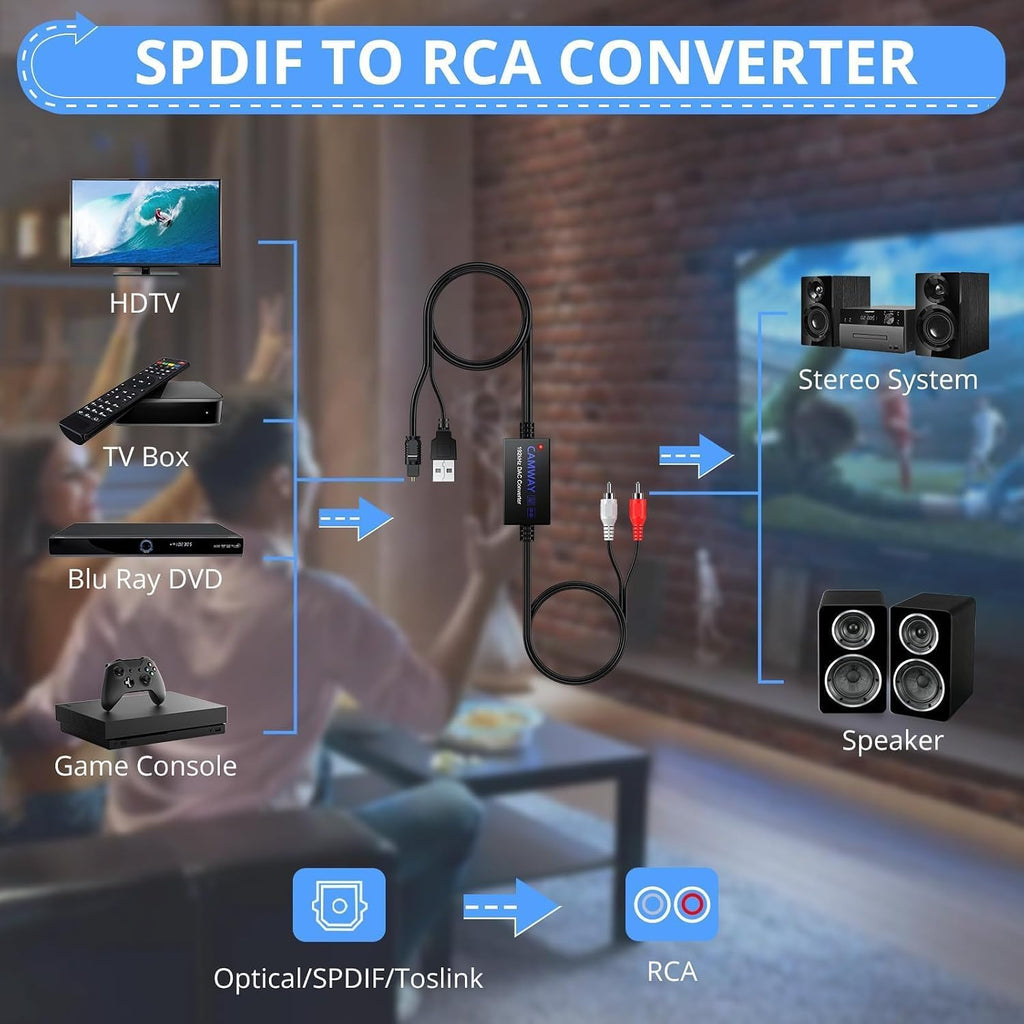 Digital to Analog Audio Converter,Optical to RCA Converter,SPDIF to RCA,192kHz DAC Converters 5.7 ft Audio