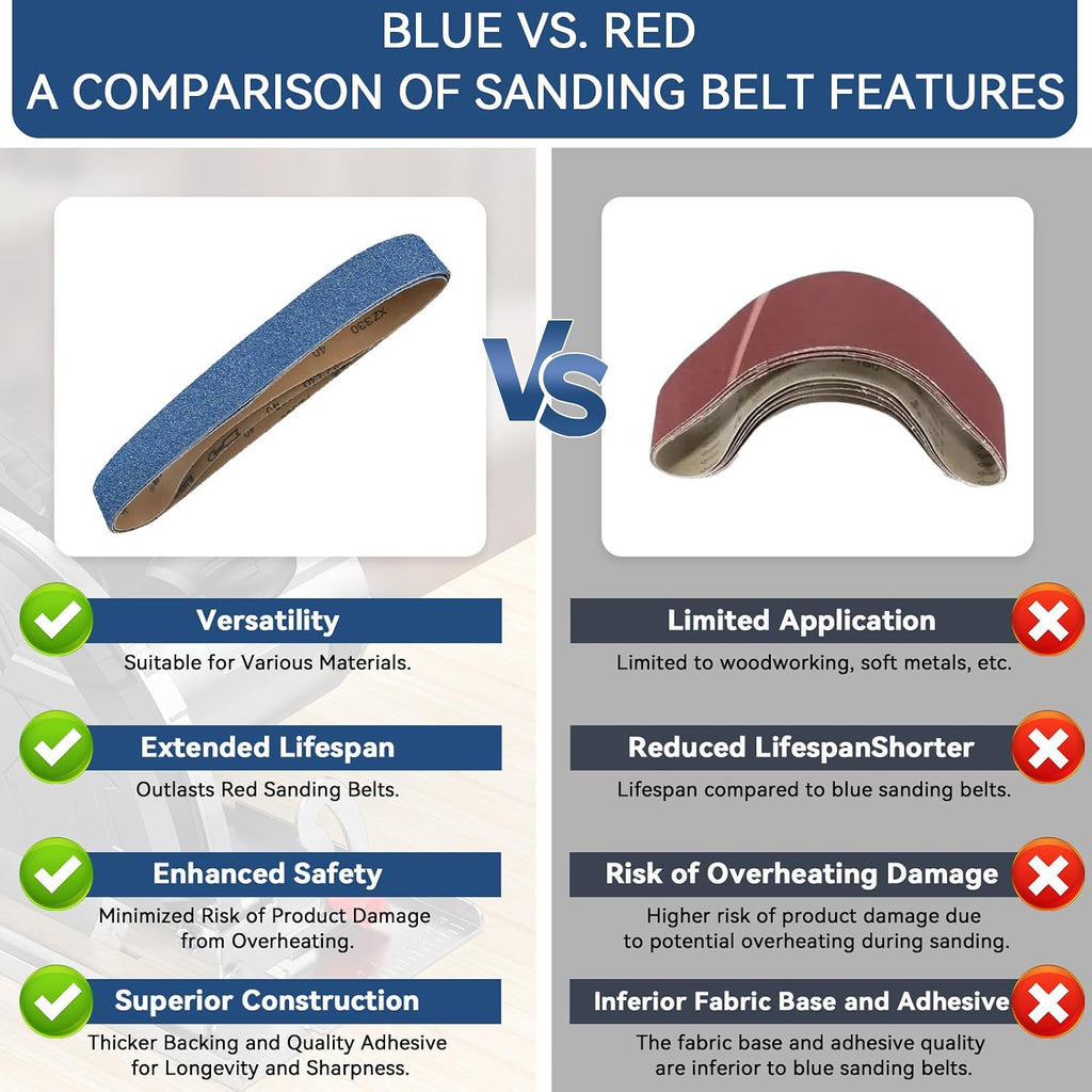 2x42 Inch Sanding Belts 24 Pcs 8 Grits Sizes (3 Each of 40/60/80/120/150/240/320/400 Grits) Heavy Duty Belt Sander Zirconia Belt Sander Paper for Wood Metal Stainless Steel Cars and Furniture