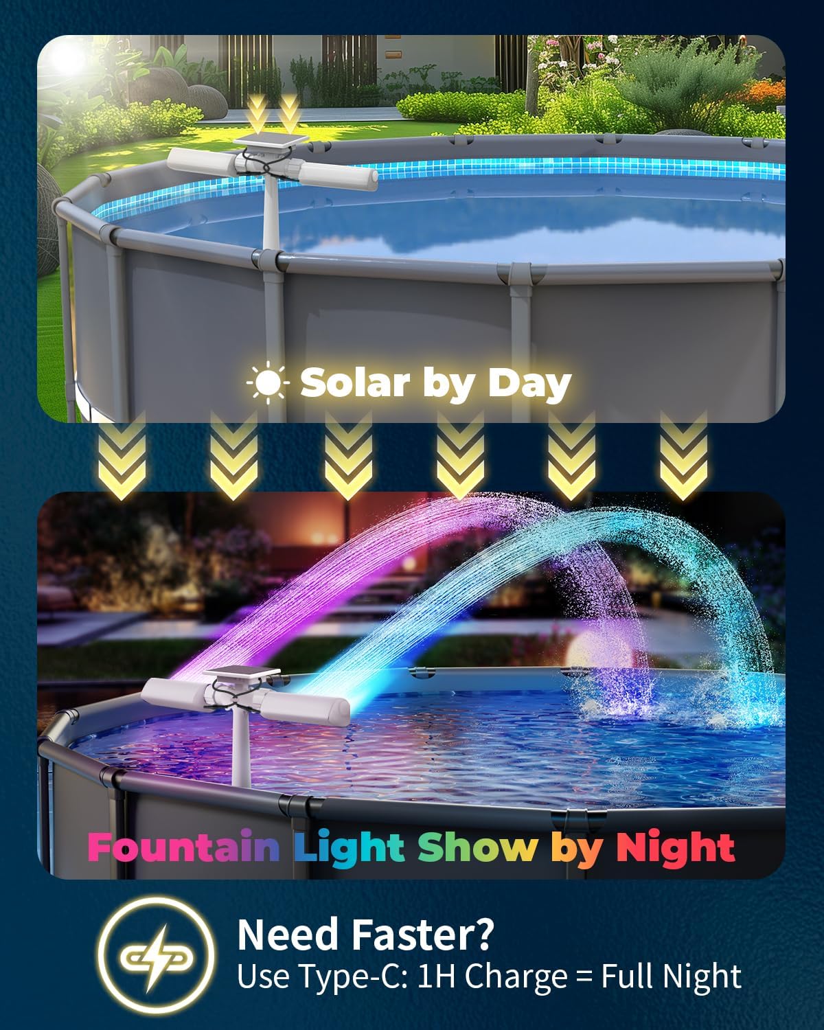 Solar Pool Fountain with 10-Color 4-Mode RGB LED Lights, Above/Inground Solar Lights with Remote, 360°Adjustable Dual
