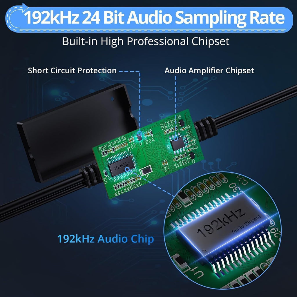 Digital to Analog Audio Converter,Optical to RCA Converter,SPDIF to RCA,192kHz DAC Converters 5.7 ft Audio