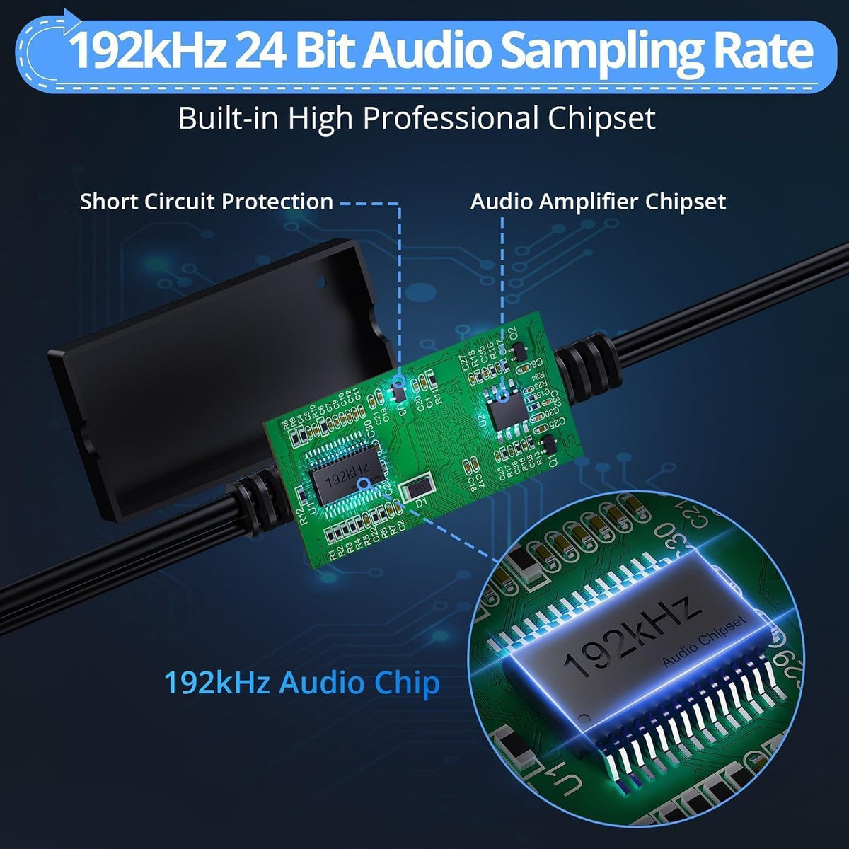Digital to Analog Audio Converter,Optical to RCA Converter,SPDIF to RCA,192kHz DAC Converters 5.7 ft Audio