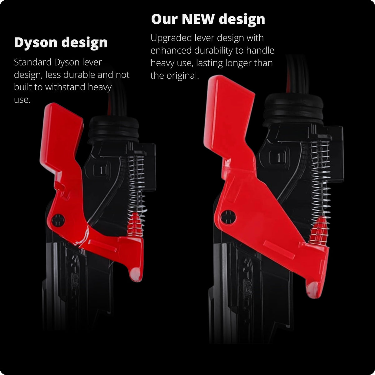 Reelleo Extra Reinforced Button Switch