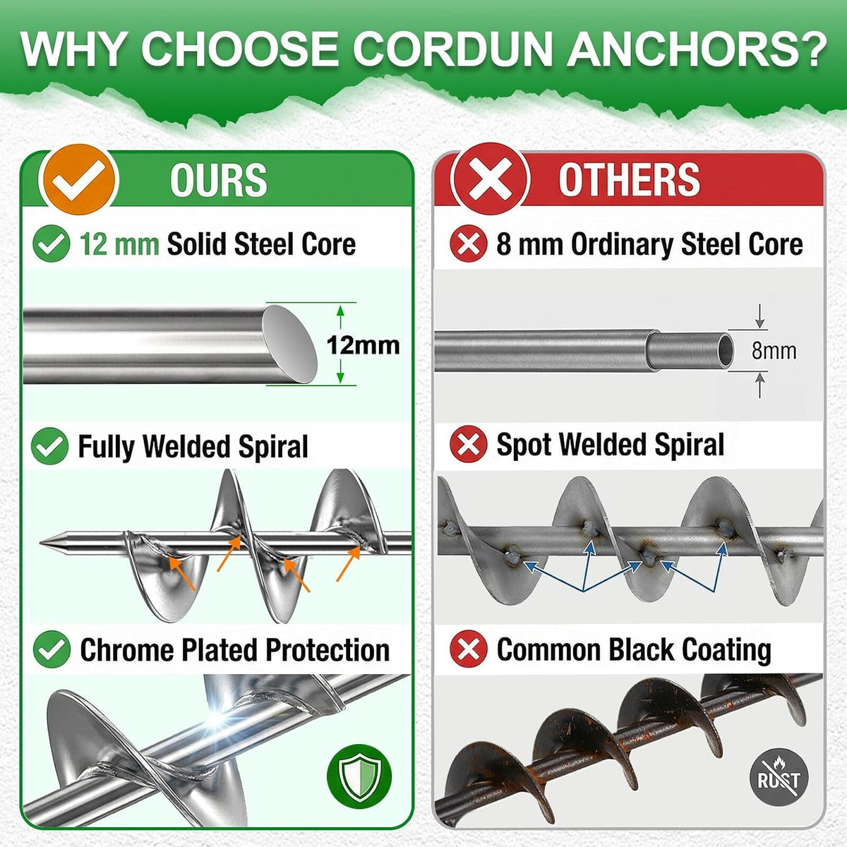 30 Inch Shed Anchor Kit, Shed Tie Down Anchor Kit, Heavy Duty Ground Anchors Screw in - 6 Pack Chrome Plated Earth