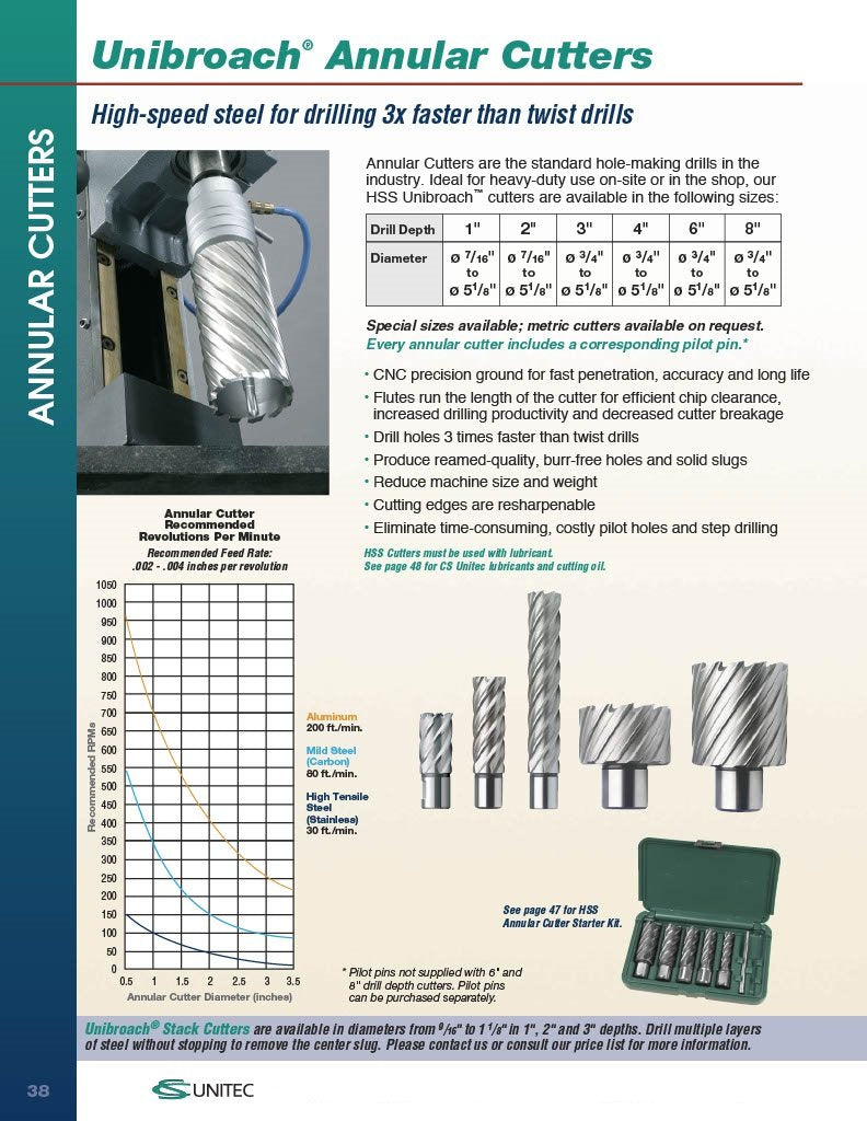 CS Unitec 6-1-166 2-1/16" x 1 Unibroach High Speed Steel Annular Cutter