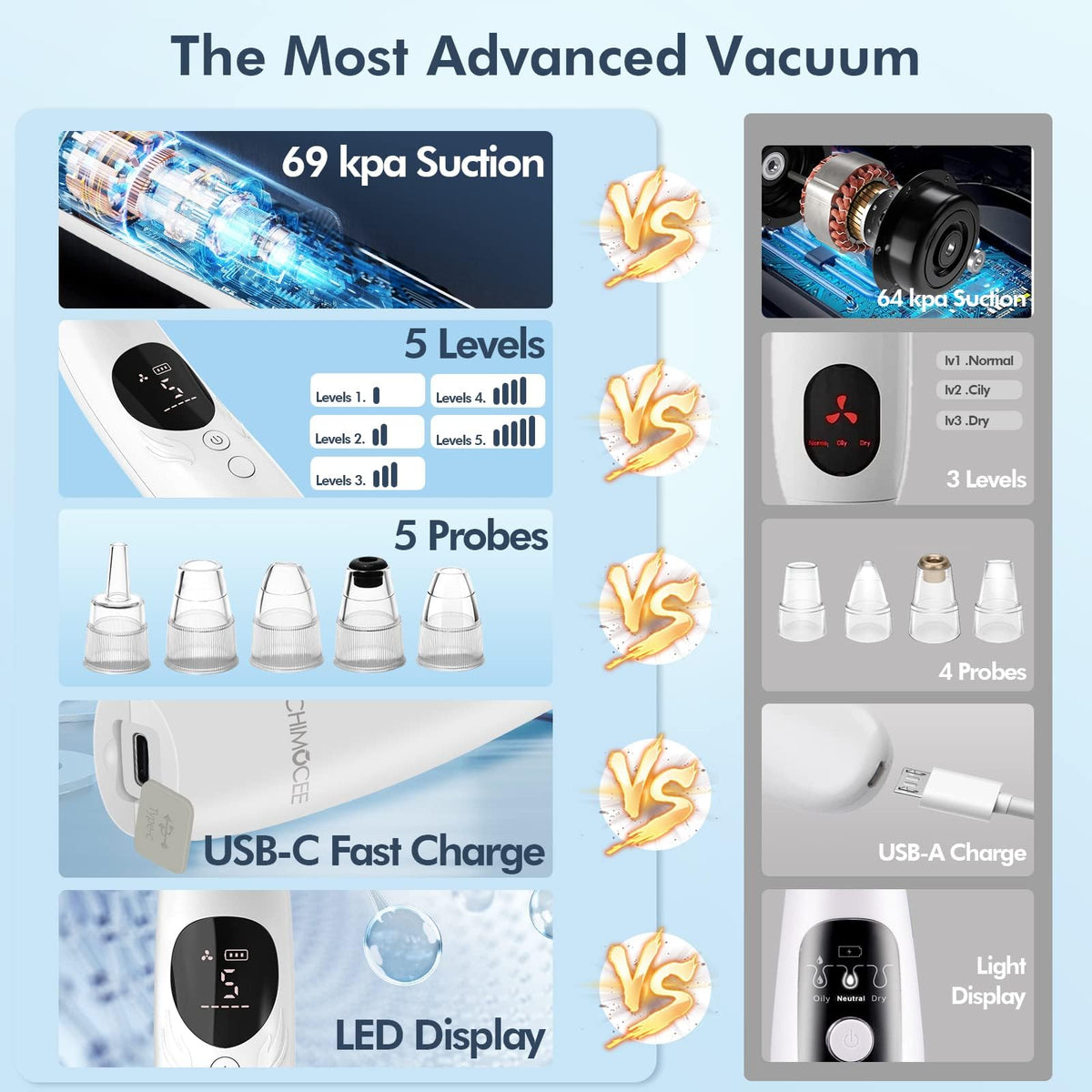 Blackhead Remover Pore Vacuum, Upgraded Black Head Remover for Face, Electric Acne Comedone Whitehead Extractor