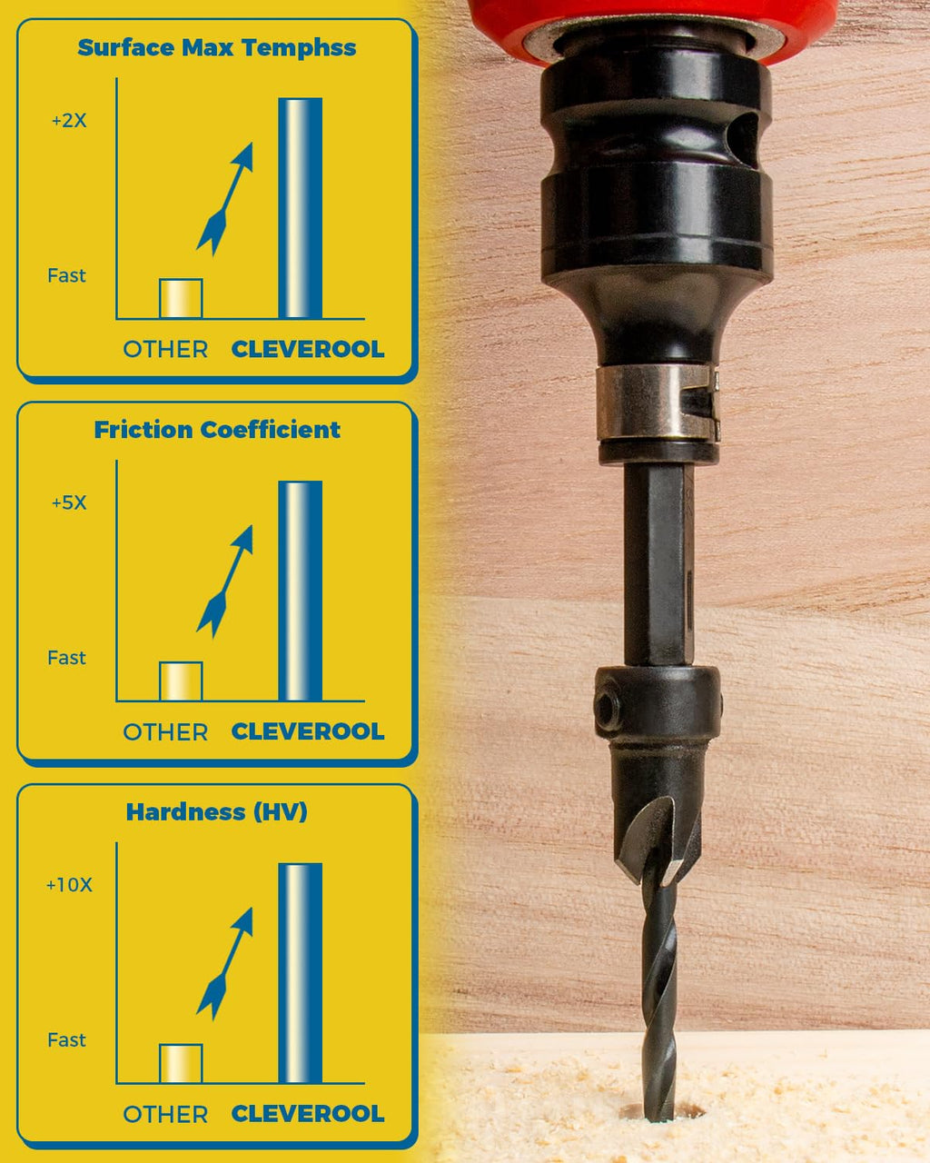 Countersink Drill Bit Set, 16PCS Tapered Bits with Plug Cutters