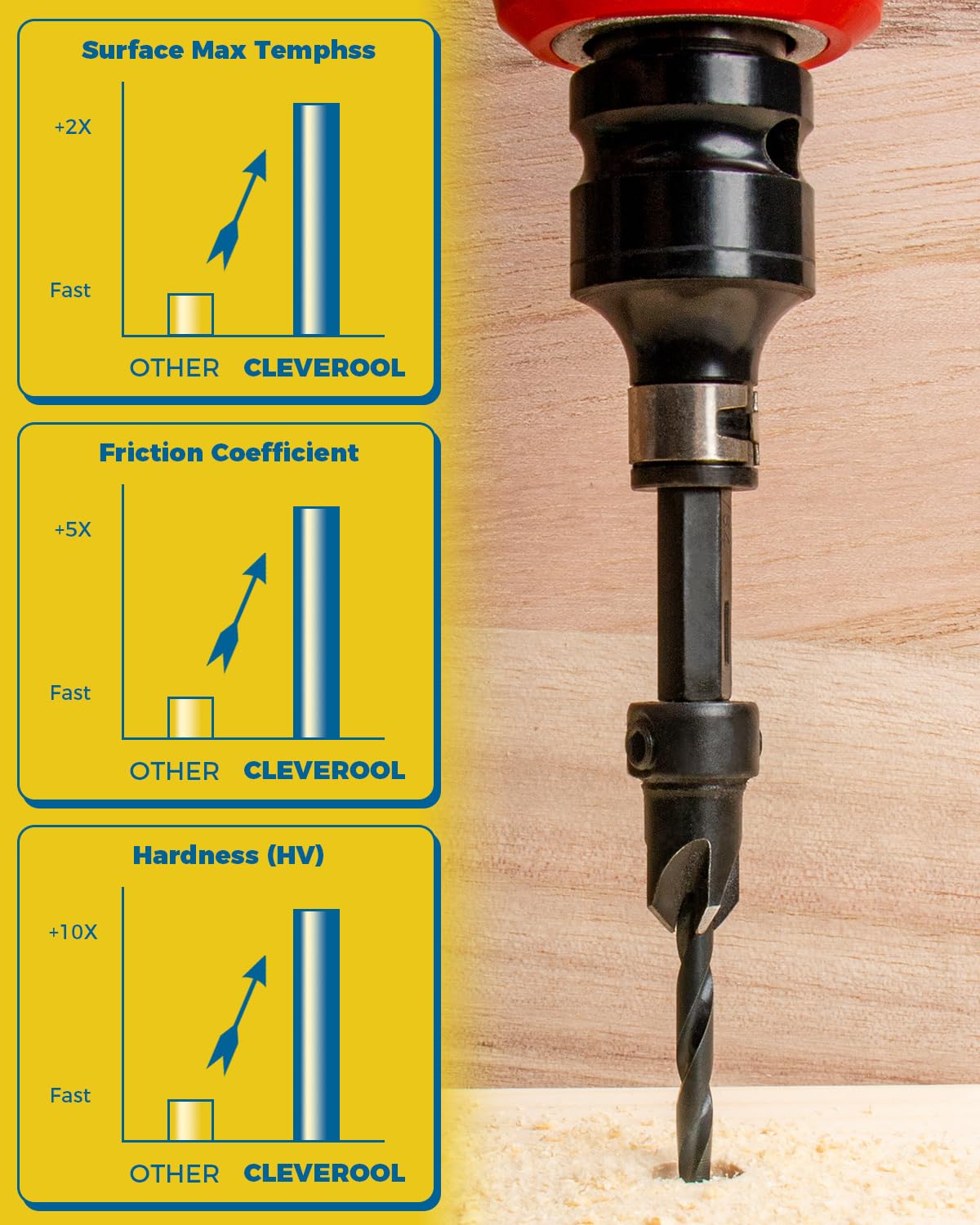 Countersink Drill Bit Set, 16PCS Tapered Bits with Plug Cutters