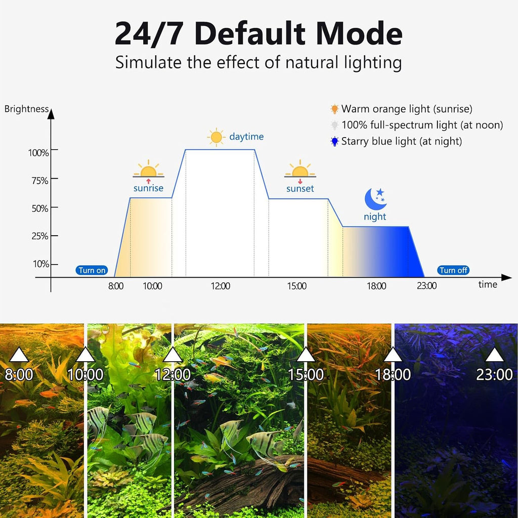 Clip On Aquarium Light, 24/7 Mode Fish Tank Light with Timer