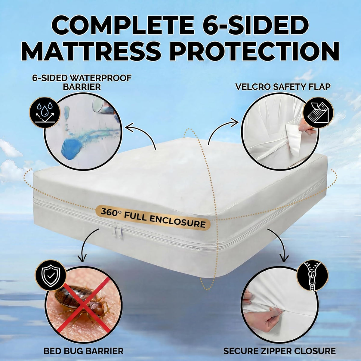 MATTSHIELD Ultimate 3-Piece Kit - Bed Bug-Proof Mattress Cover Full Size 100% Cotton Top + 2 Pillow Protectors with