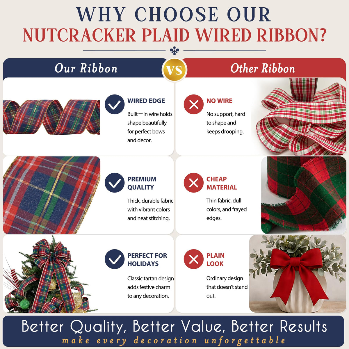 Christmas Crimson & Navy Blue Metallic Plaid Wired Ribbon 4" x 25 Yards