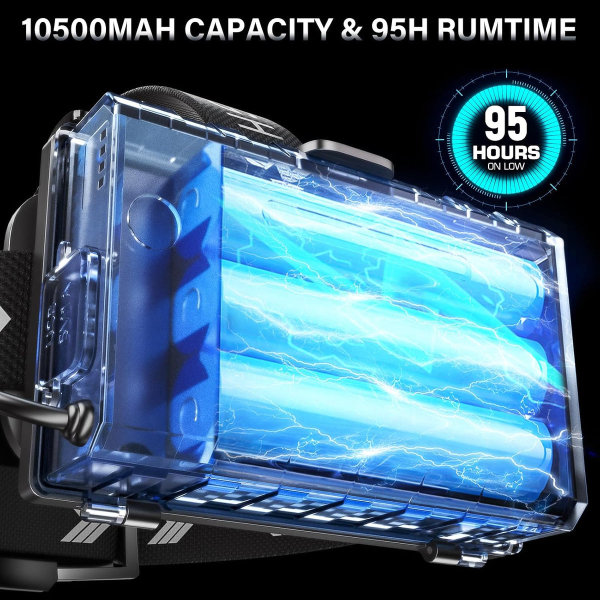 Rechargeable LED Headlamp 99000 High Lumens,95 Hours Long Lasting