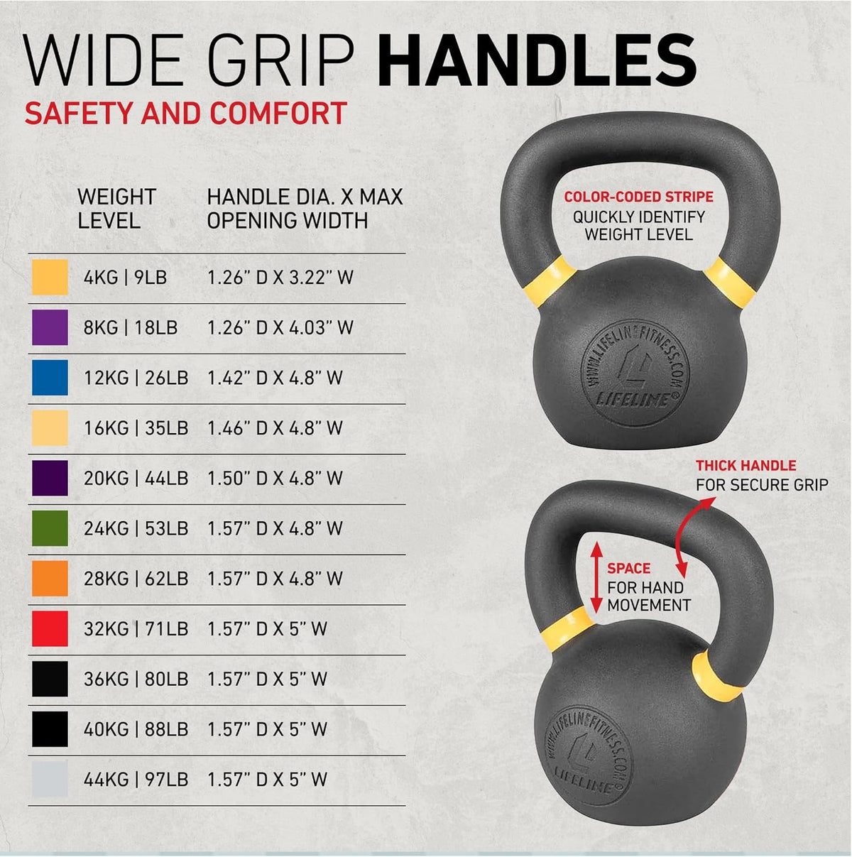 Strength Training Kettlebell Weight for Home Gym