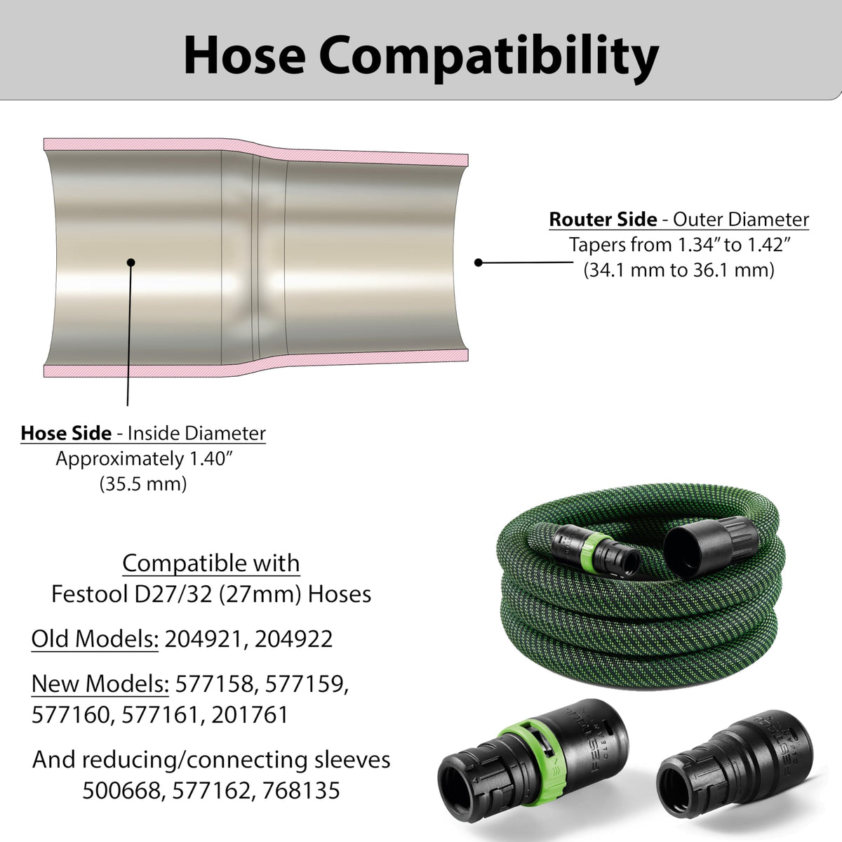 HuttonTOOLS Hose Adapter for DeWalt & Milwaukee Trim Routers (D27/32 Hose)
