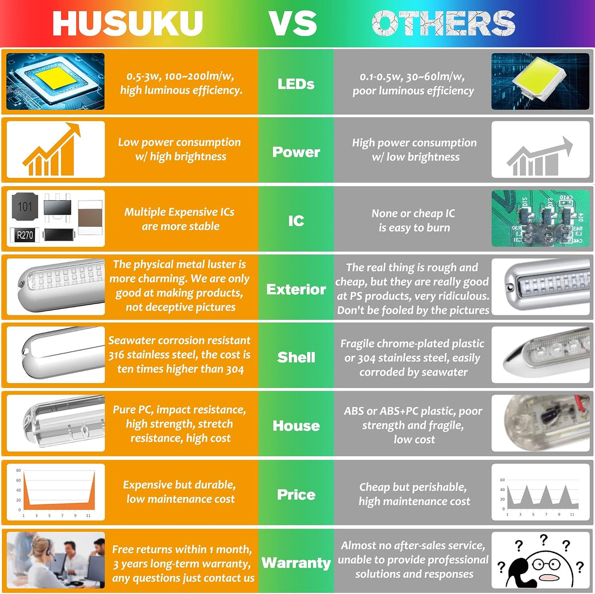 HUSUKU SOOP3 Mini 50W 27LED Waterproof Stainless Steel Transom Led Light, High-Intensity Marine Led Underwater Lights (2 pcs)