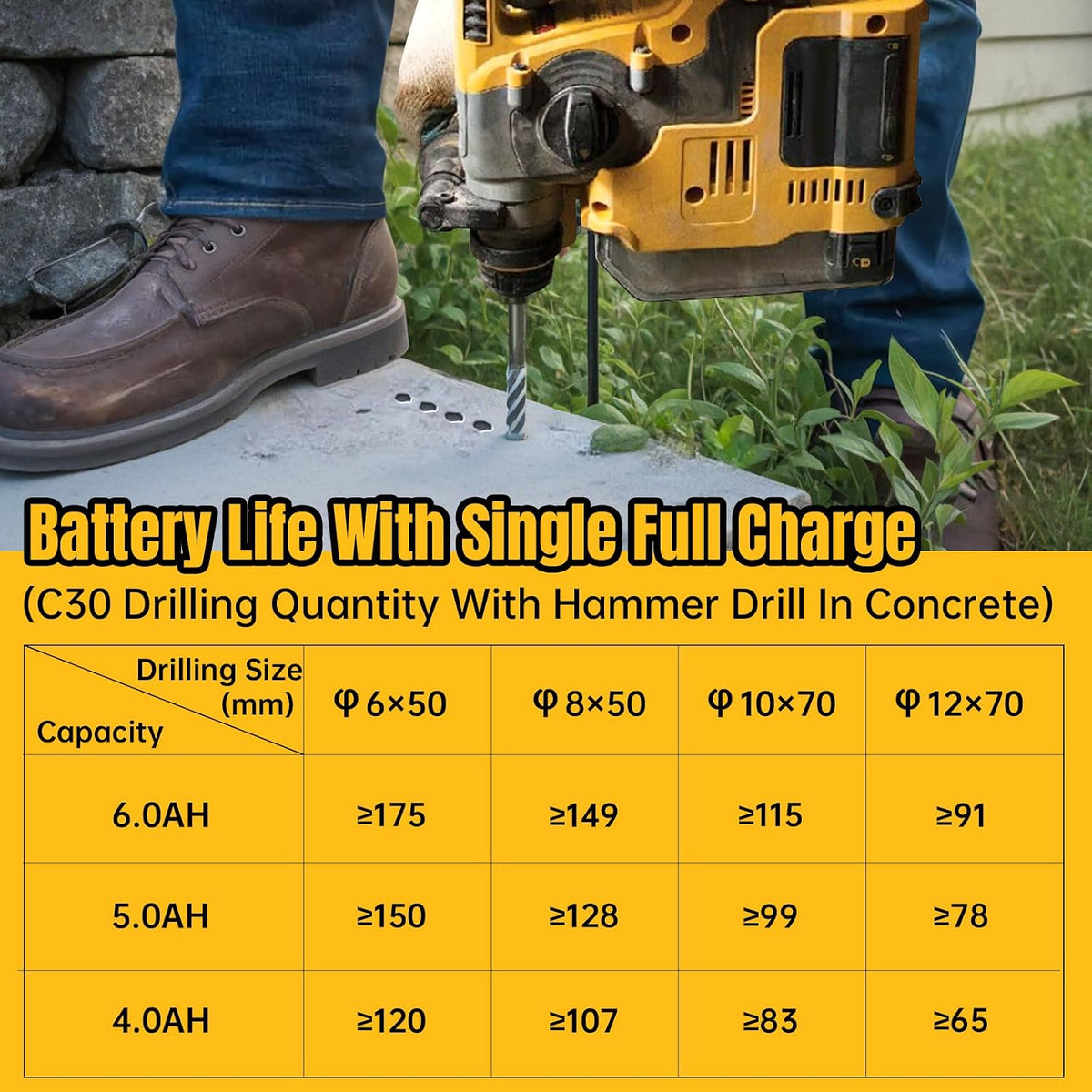 True Capacity Replacement Battery Compatible with Dewalt 20V Max Tool, Automotive Grade Lithium Ion Cells, V0 Highest Grade Fireproof Case, Longer Runtime - 6.0AH, 2 Pack