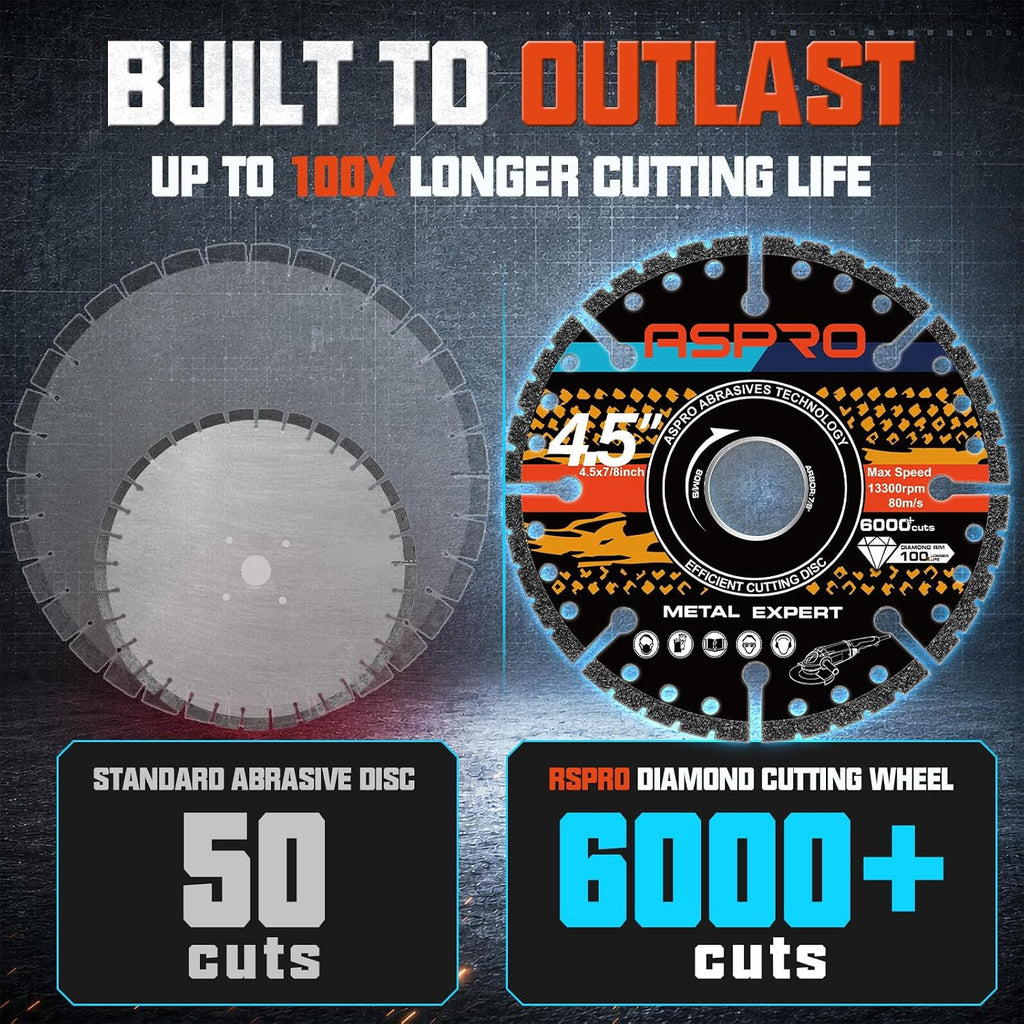 4 1/2 Diamond Cut Off Wheels for Metal, 6000+ Cuts for Angel Grinder, 3 PCS