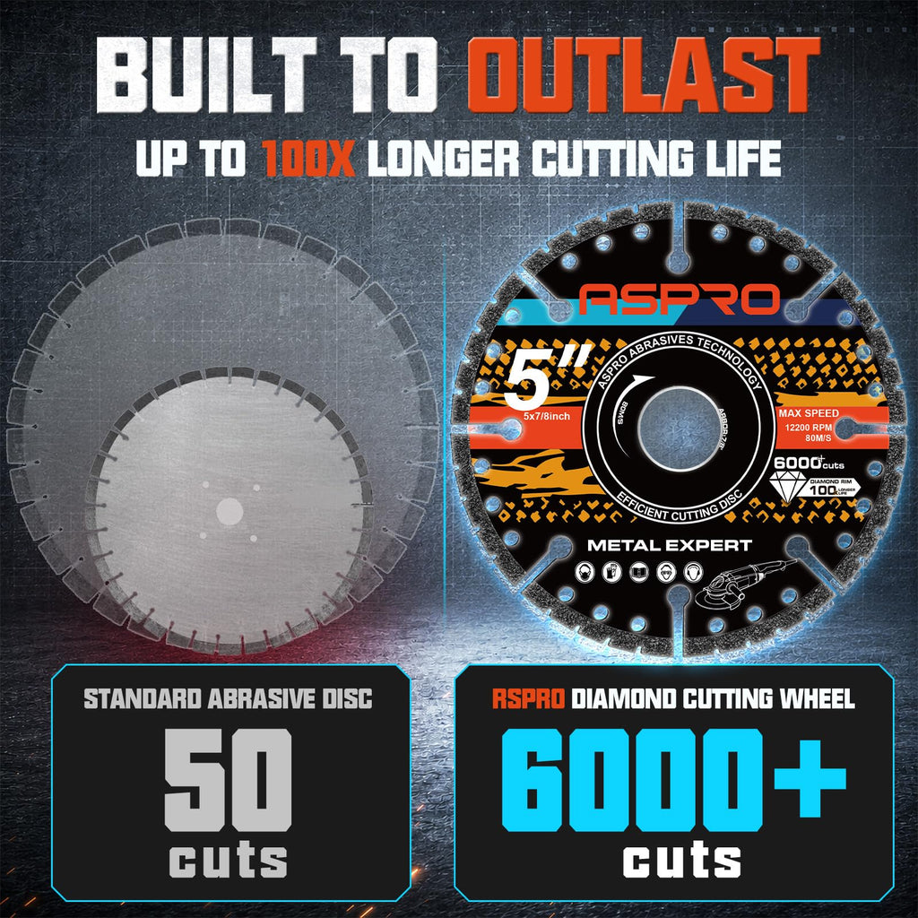 5 in Diamond Cut Off Wheels for Metal, 6000+ Cuts for Angle Grinder, 3 PCS