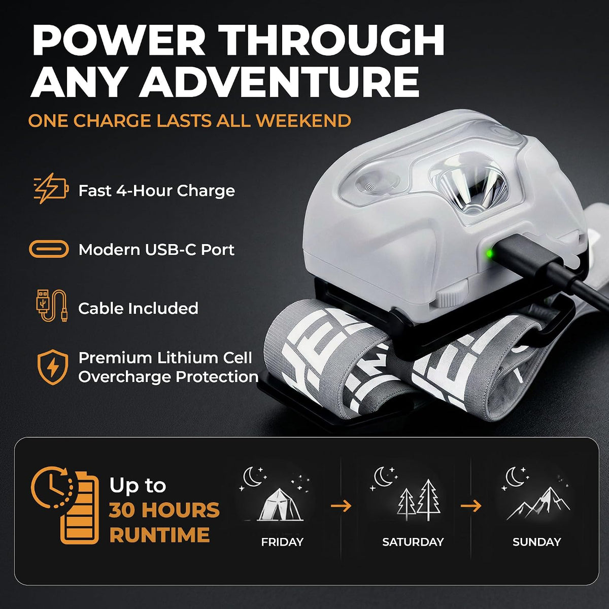 USB-C Rechargeable LED Headlamp – Super Bright, Lightweight Head Lamp for Running, Camping, Hiking & Work –