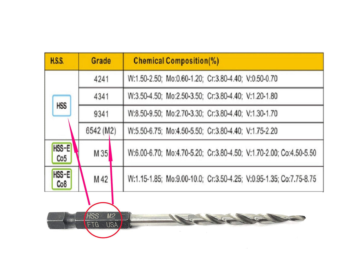 FTG USA 3 Pc #4 7/64" Replacement Tapered Drill Bits Only All Same Size Set