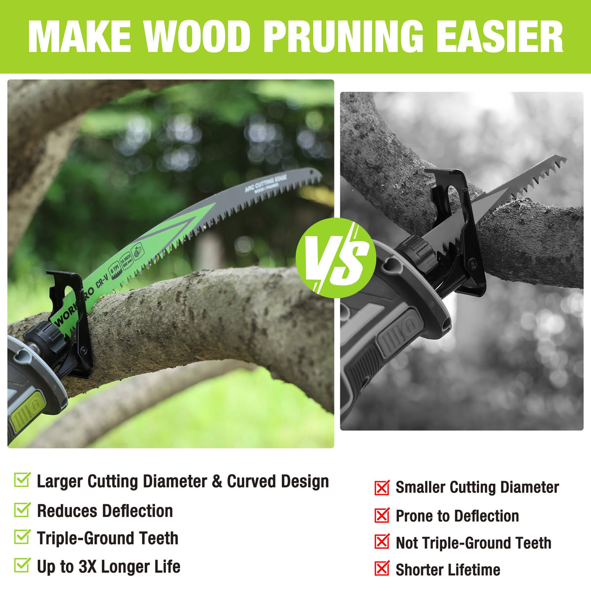 WORKPRO 15-Inch Arc Edge Reciprocating Saw Blades, 6TPI for Pruning, 5 Pack