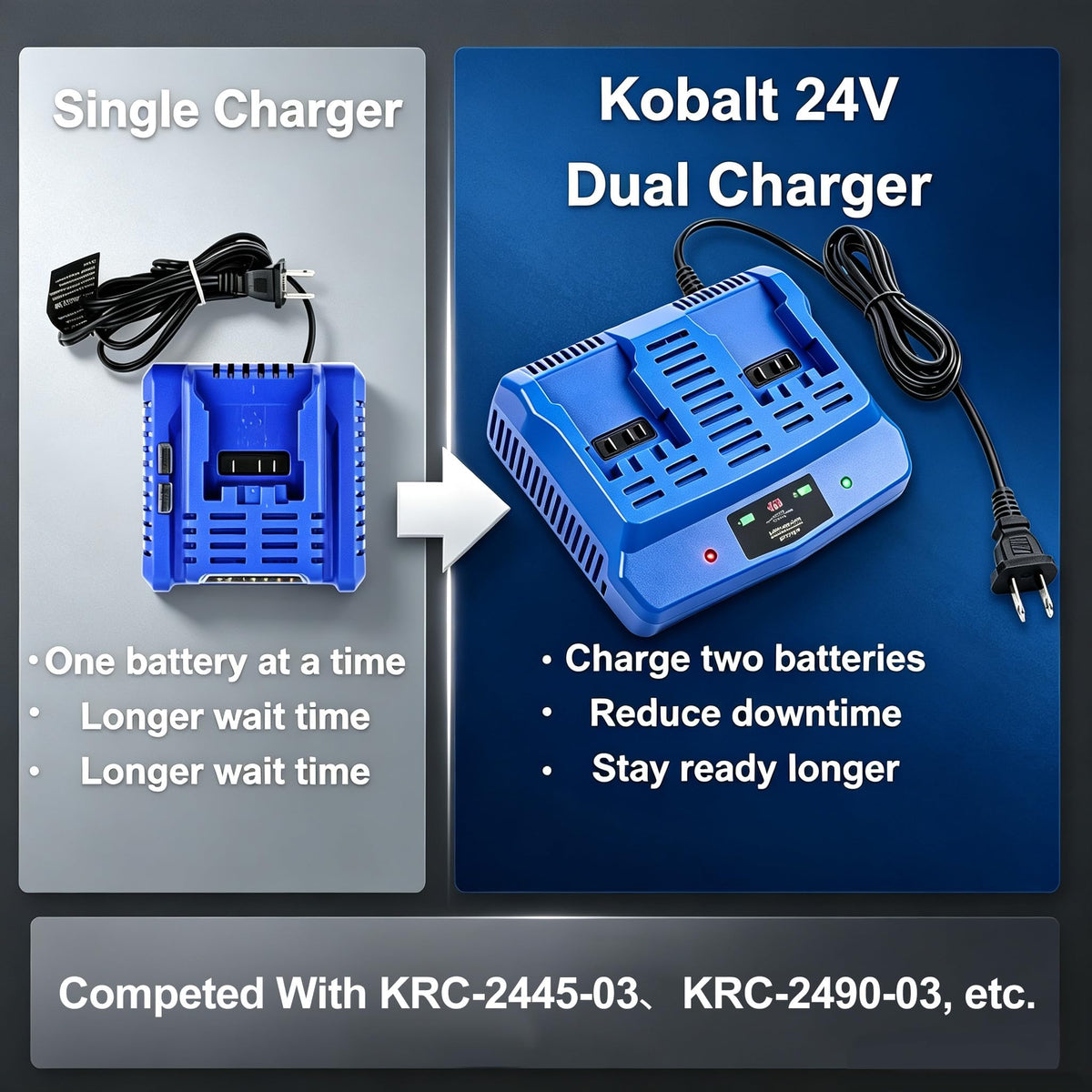 Advanced Dual Ports Fast Charger 151.2W Replacement for Kobalt 24V Charger