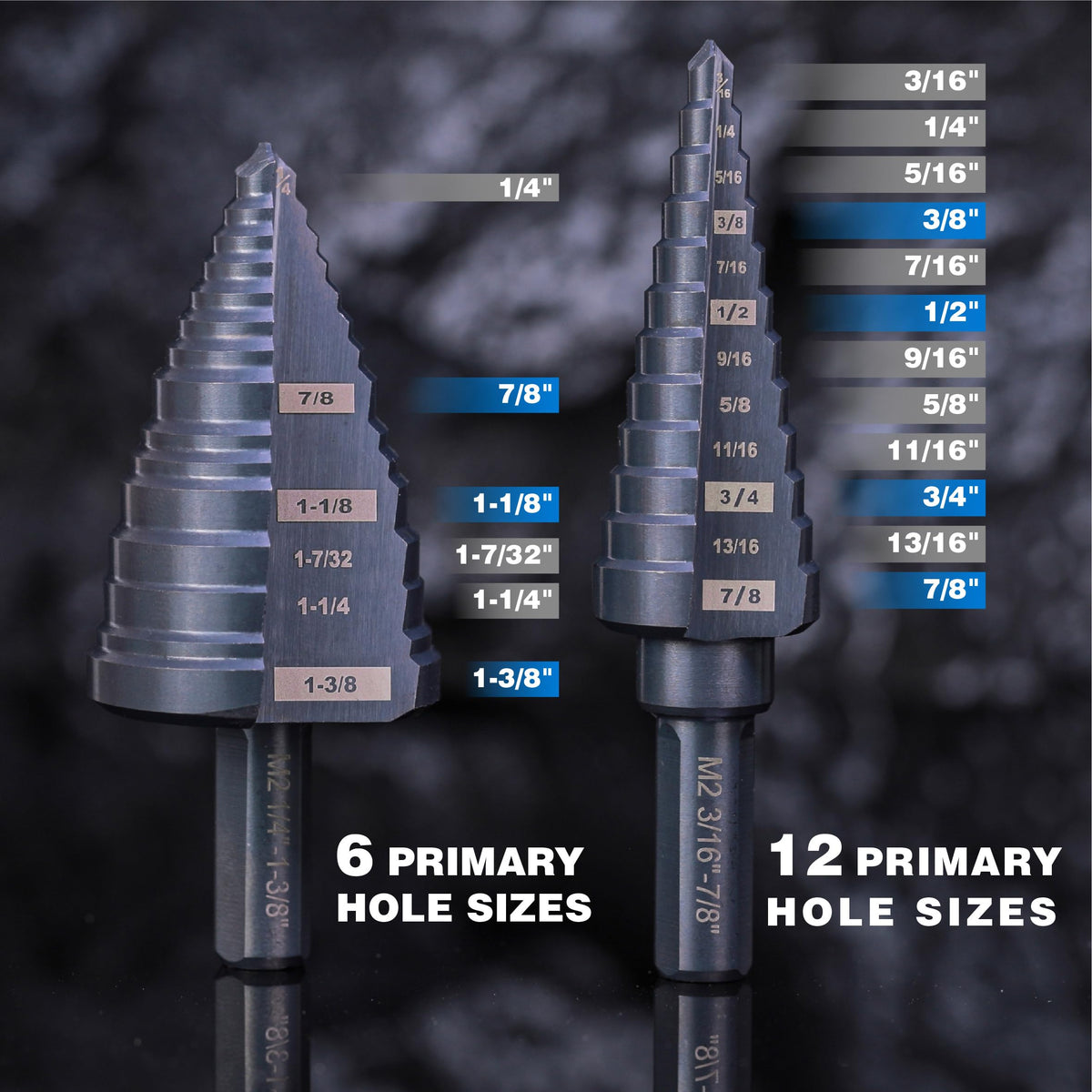 SHARPTOOL M2 HSS Step Drill Bit Kit, 7/8" & 1-3/8", Metal Wood Plastic