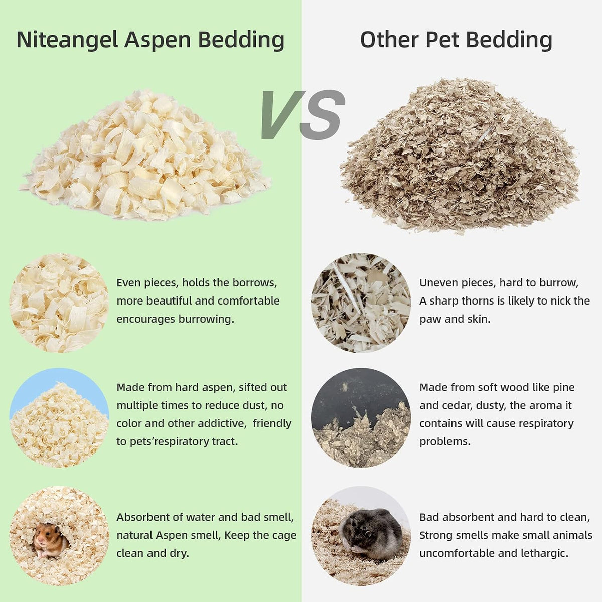 Aspen Shaving Hamster Bedding: 65L Absorb Odors & No Dust