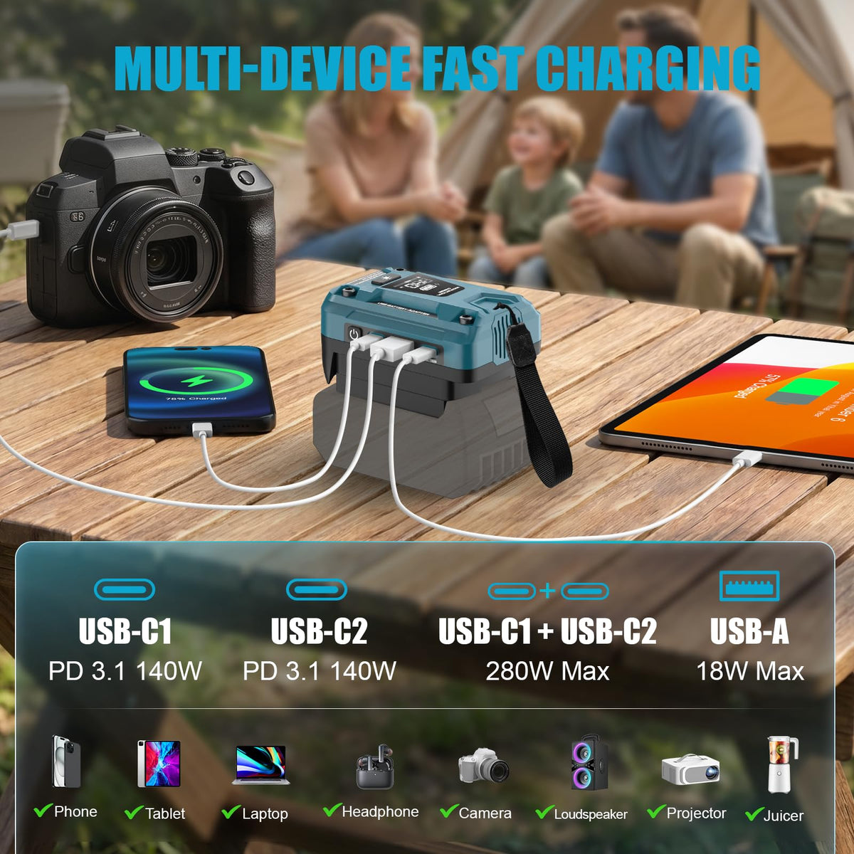 140W USB Battery Charger Compatible with Bosch 18V Battery