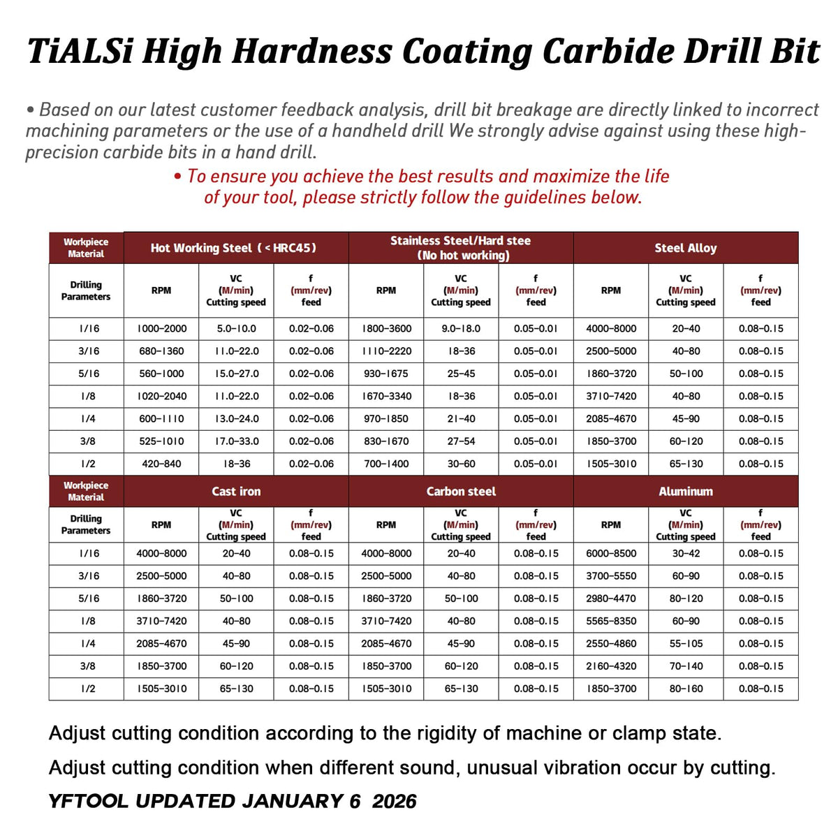 3/8 Tungsten Solid Carbide Drill Bit for Hardened Steel Stainless Steel Hot Working Steel Metal CNC Carbide Twist Drill Bits 135° Point Angle