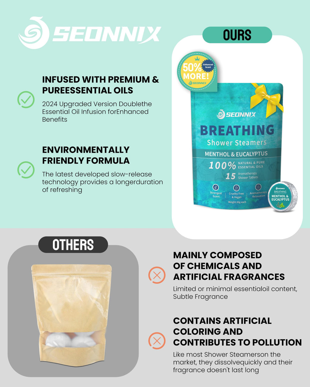 Shower Steamers Aromatherapy 15 Pack, Menthol & Eucalyptus Shower Bombs with Natural Essential Oils, Quick Relief